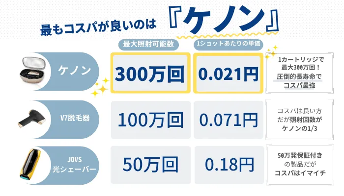 2026年最新】メンズ家庭用脱毛器おすすめランキング12選！剛毛に効果