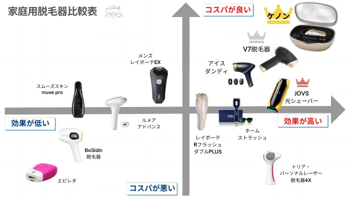 2026年最新】メンズ家庭用脱毛器おすすめランキング12選！剛毛に効果