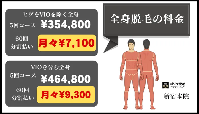 ゴリラクリニック新宿全身脱毛料金