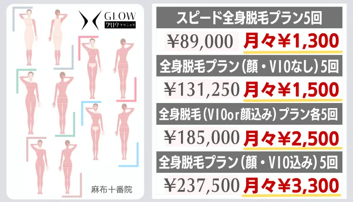 グロウクリニック全身脱毛麻布十番料金