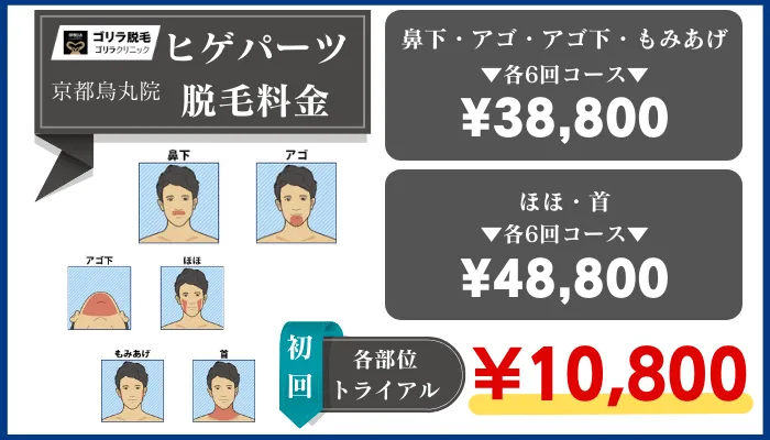 ゴリラクリニック京都烏丸ヒゲパーツ料金