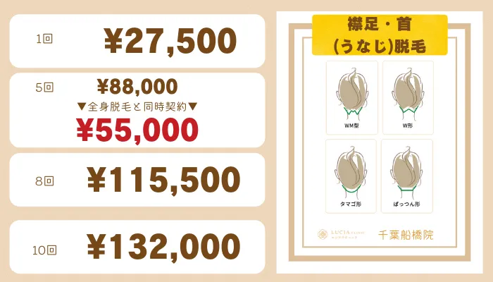 ルシアクリニック千葉船橋襟足・首脱毛