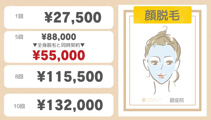 ルシアクリニック銀座顔脱毛