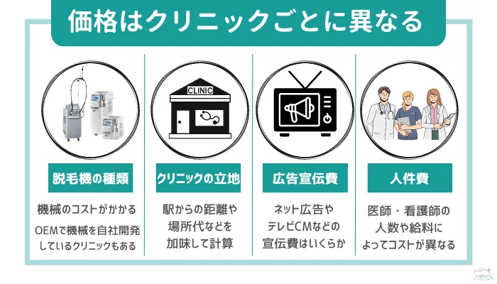 価格の違い