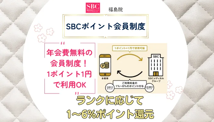 SBC福島SBCポイント会員制度