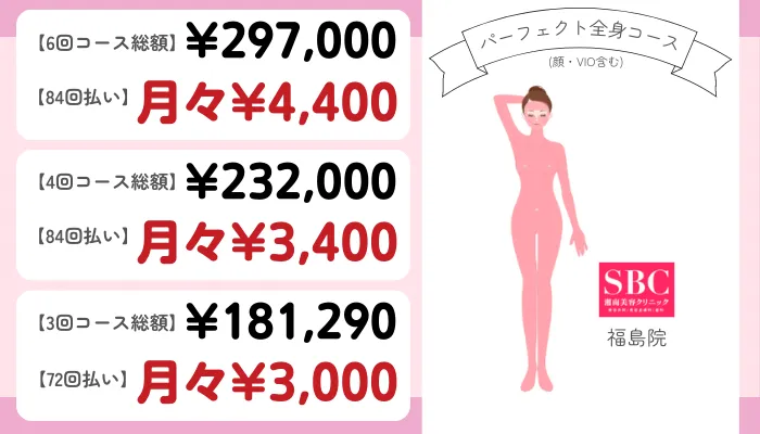 SBC福島パーフェクト全身コース顔・VIO含む