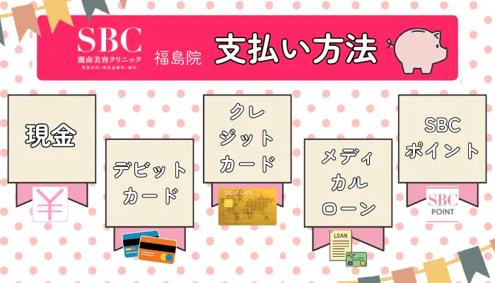 SBC福島支払い方法