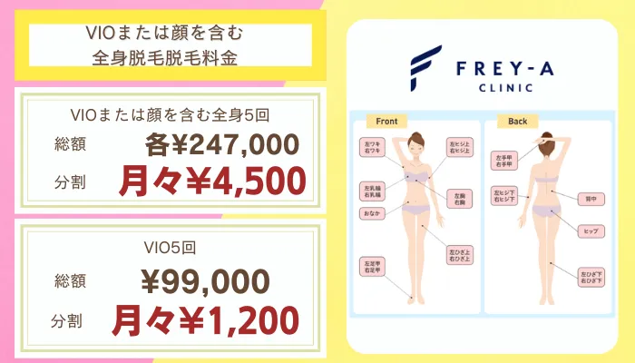 フレイアクリニック比較おすすめプラン