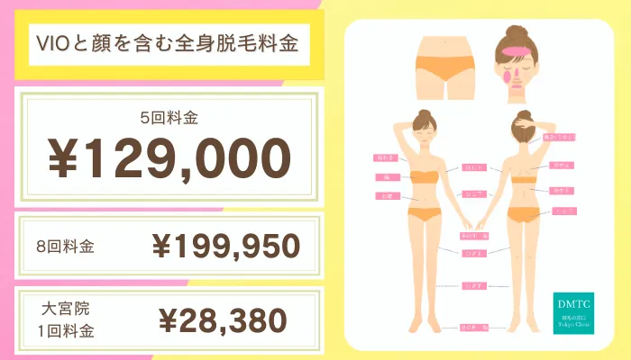 DMTC比較おすすめプラン