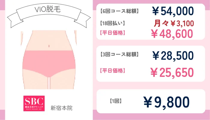 湘南美容クリニック新宿本院VIO脱毛料金