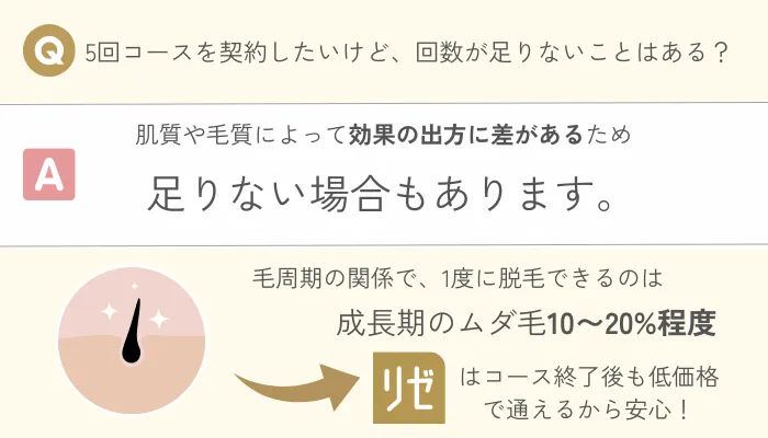リゼクリニック5回コース契約の効果