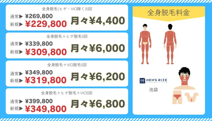 メンズリゼ池袋全身脱毛料金