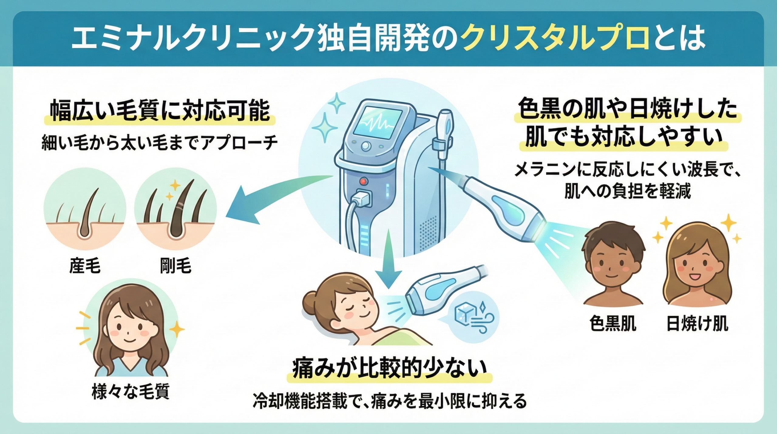 エミナルクリニックの機械「クリスタルプロ」は痛くない？効果や選べる
