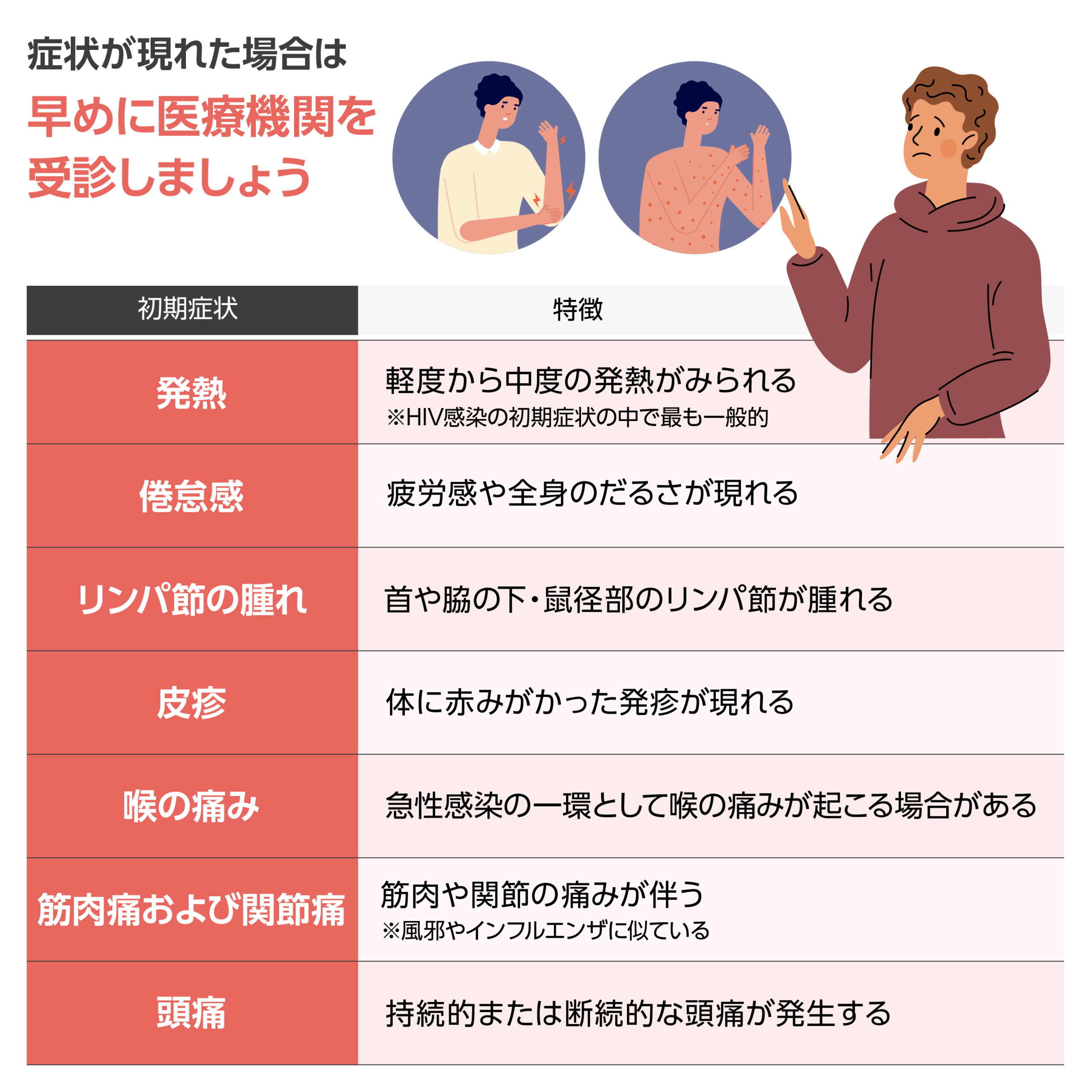 エイズ の 症状