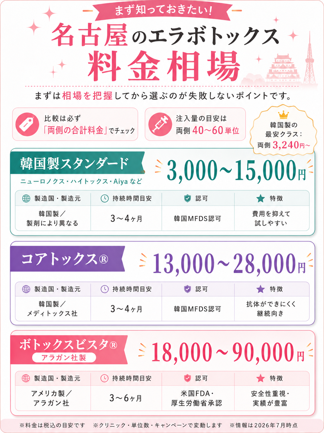 エラ ボトックス 値段