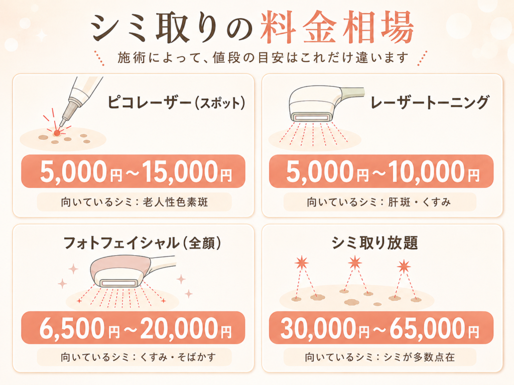 鹿児島のシミ取りおすすめクリニック11選｜安い人気の評判クリニックを