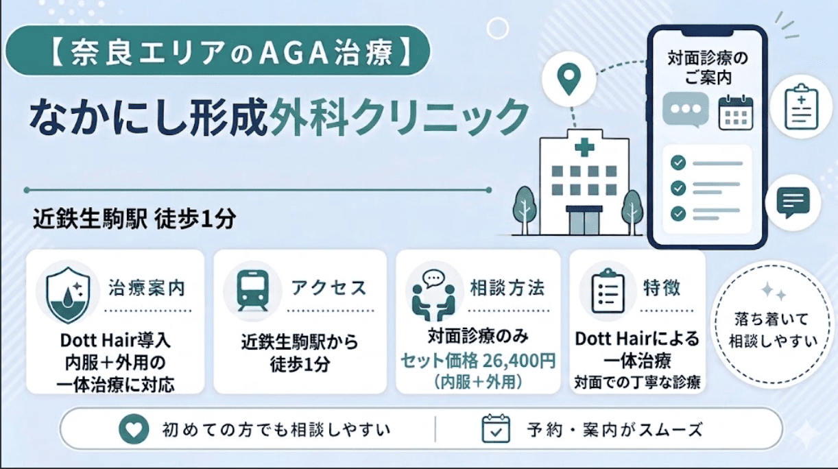 なかにし形成外科クリニック