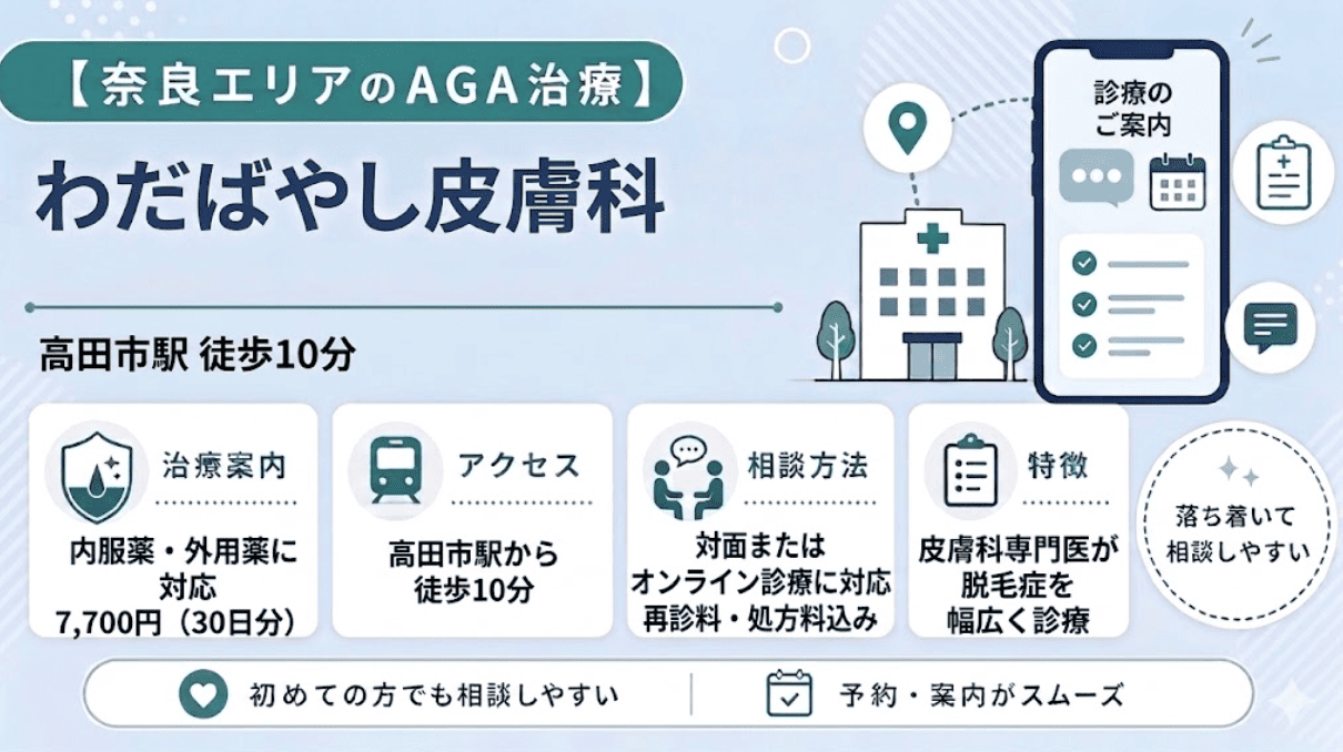 わだばやし皮膚科