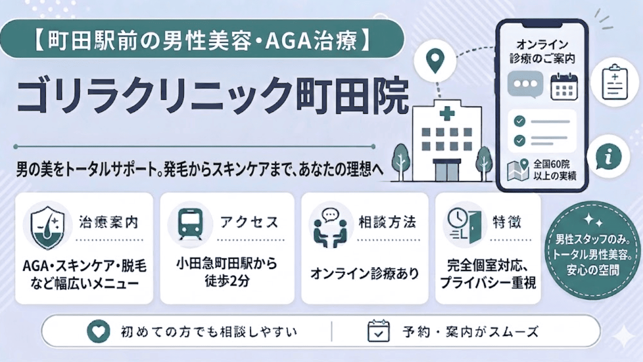 ゴリラクリニック町田院