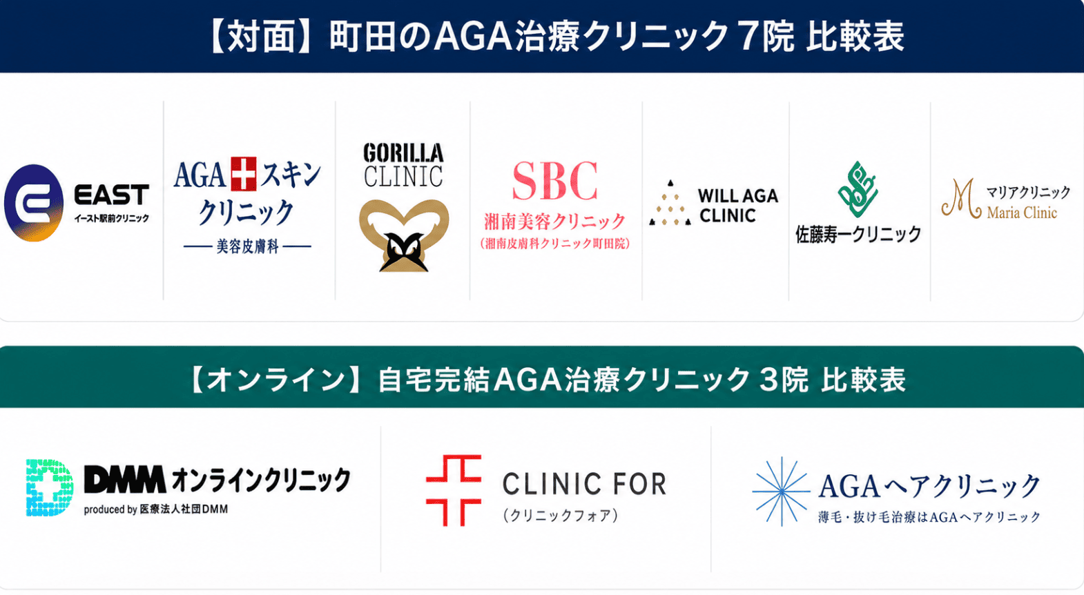 町田でAGA治療を受けられるクリニック比較表をチェック！