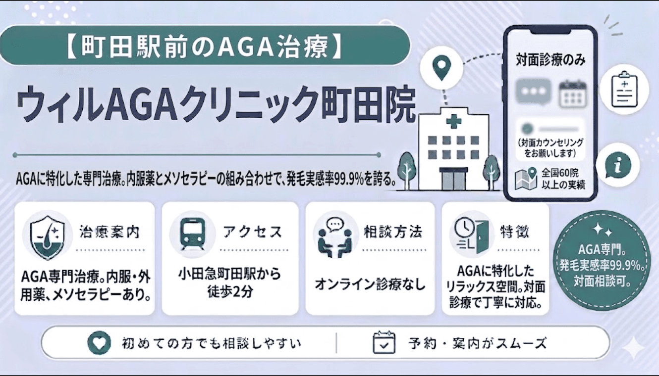 ウィルAGAクリニック町田院