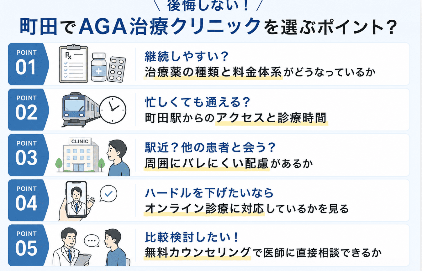 町田でAGA治療クリニックを選ぶ5つのポイント