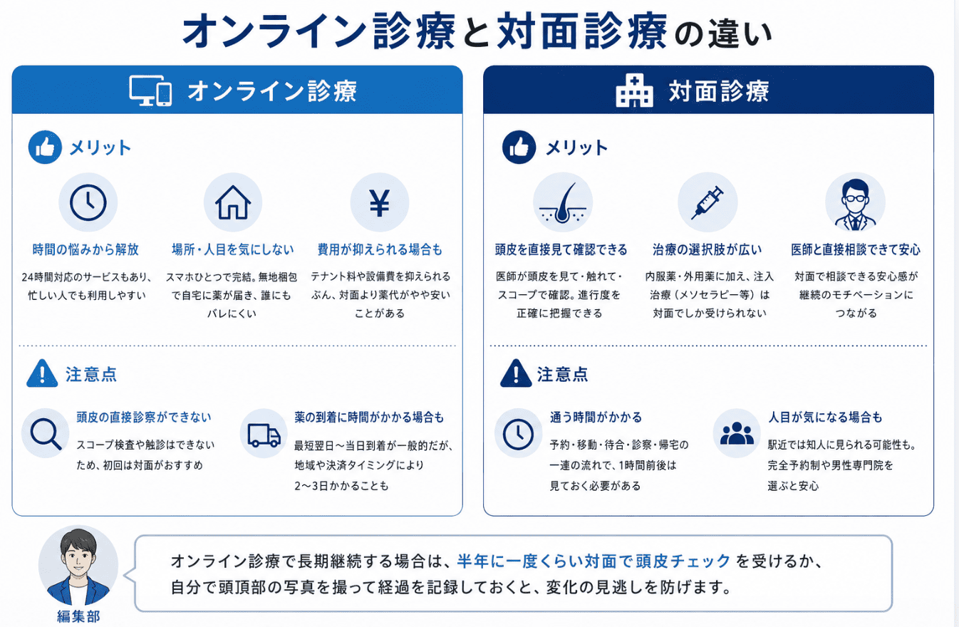 町田でAGA治療するならオンライン診療と対面診療