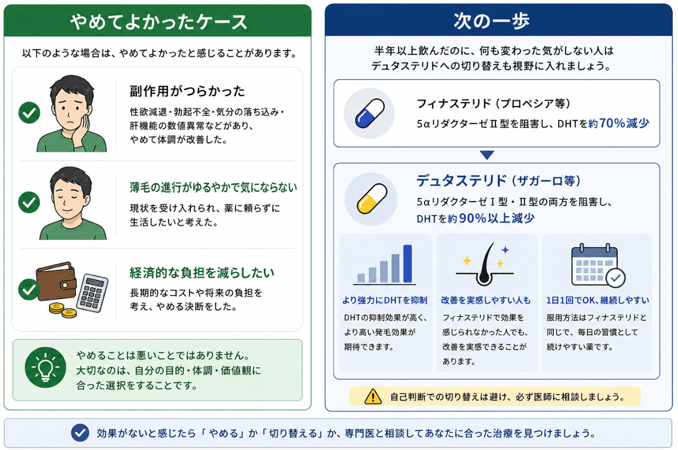 【フィナステリド効果が出なかった人】やめてよかったと感じる瞬間