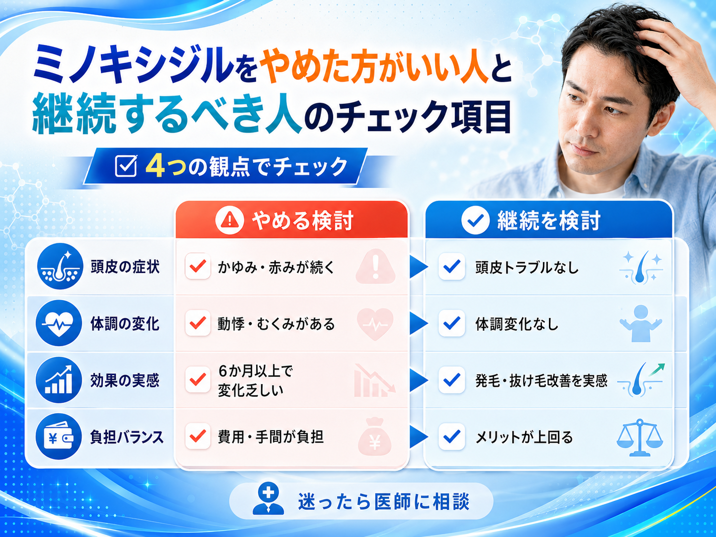 ミノキシジルをやめた方がいい人と継続するべき人のチェック項目