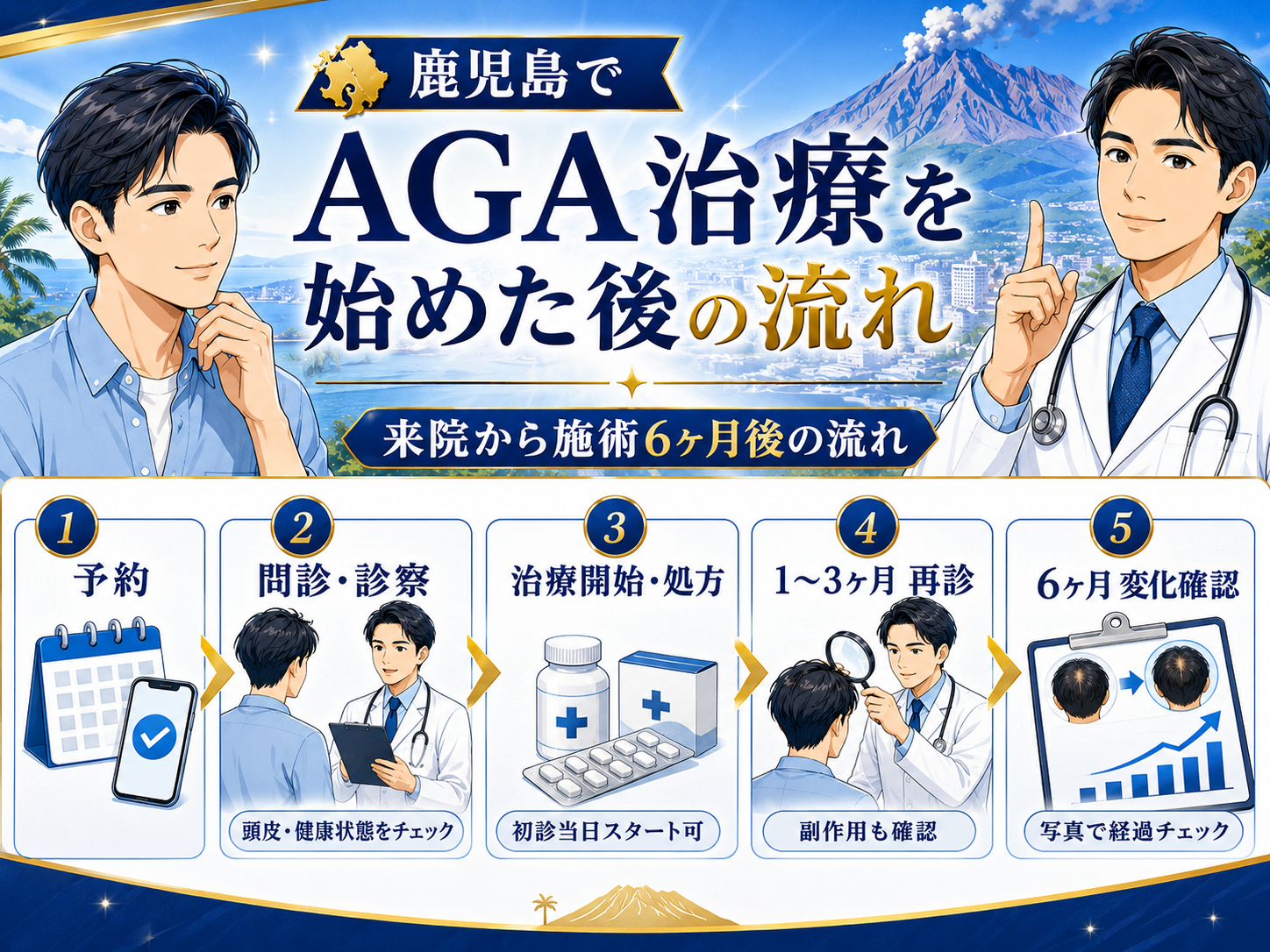 鹿児島でAGA治療を始めた後の流れ｜来院から施術6ヶ月後の流れ