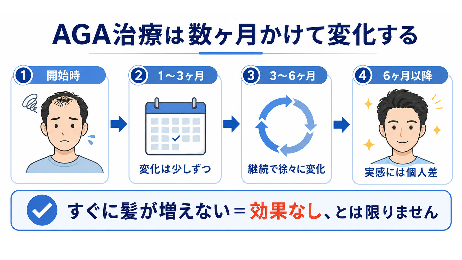 DMMオンラインクリニックの検索結果イメージ